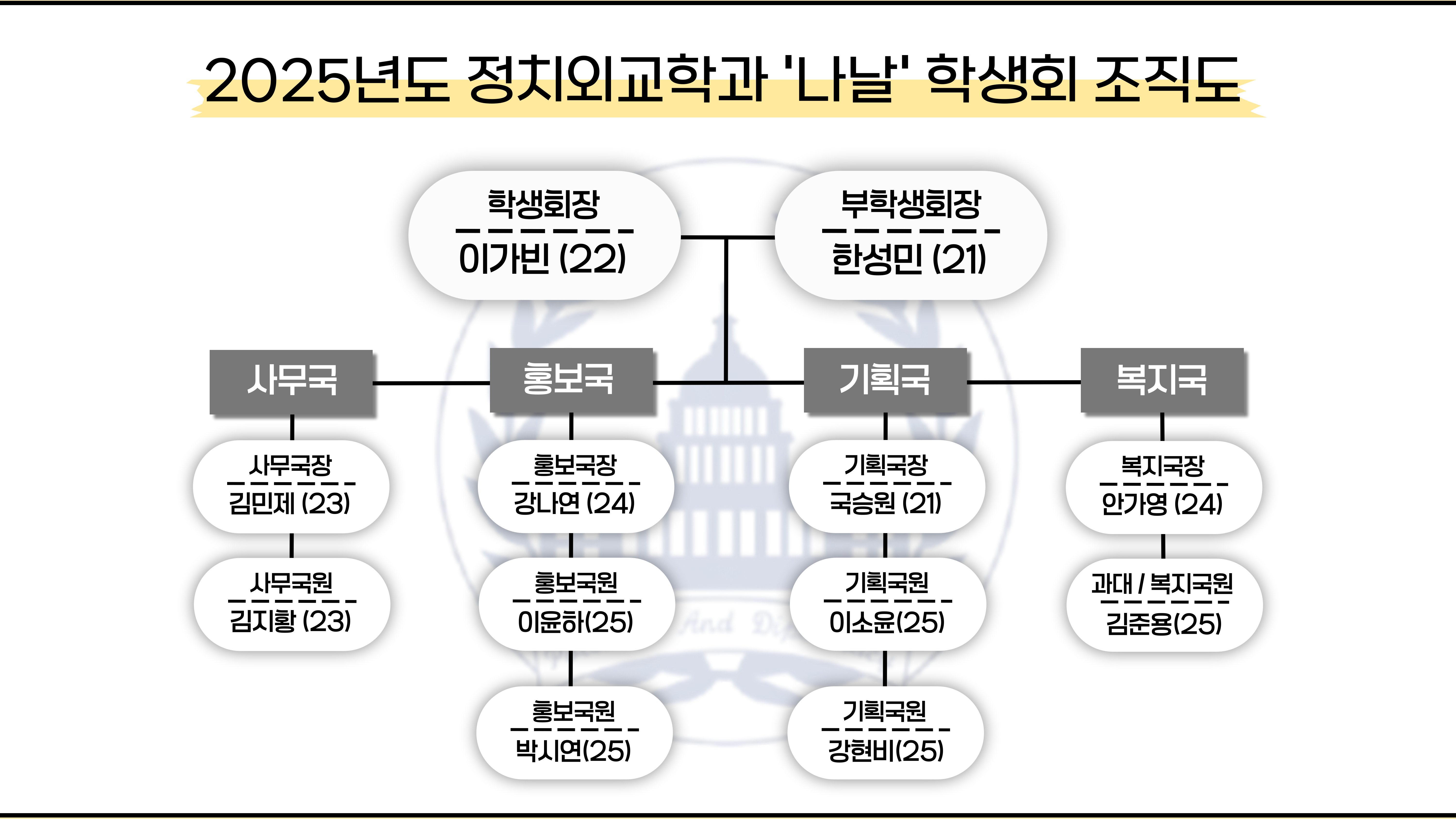 2025 학생회 조직도